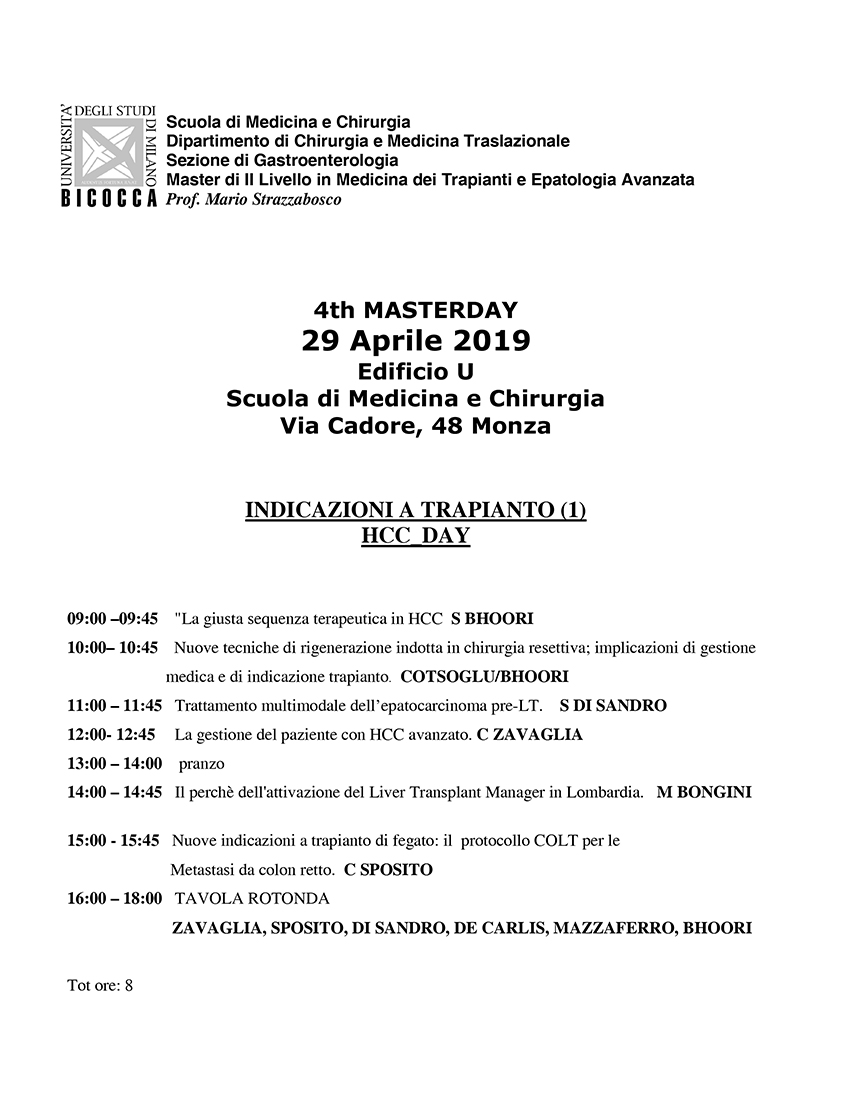 4th Masterday HCC Day - Monza, 29 aprile 2019