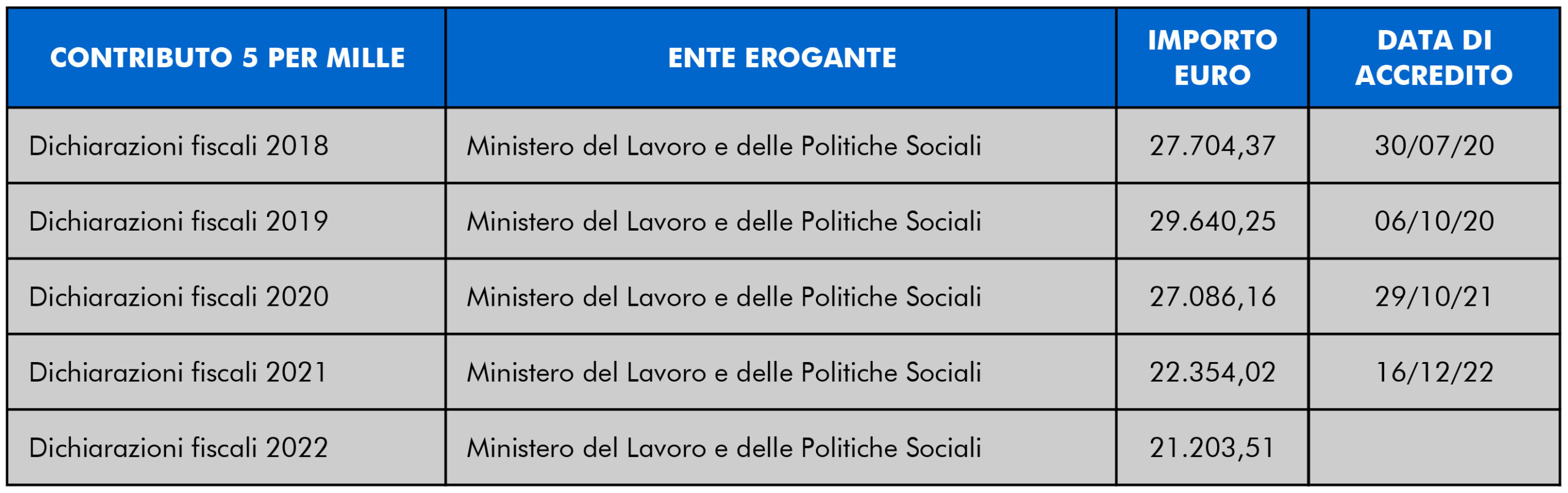 5xMille 4