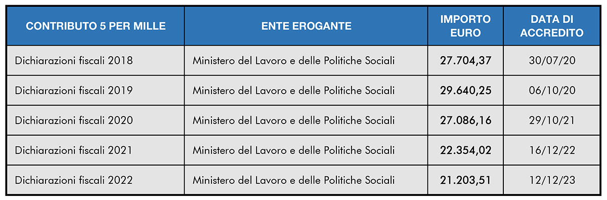 5xMille 5