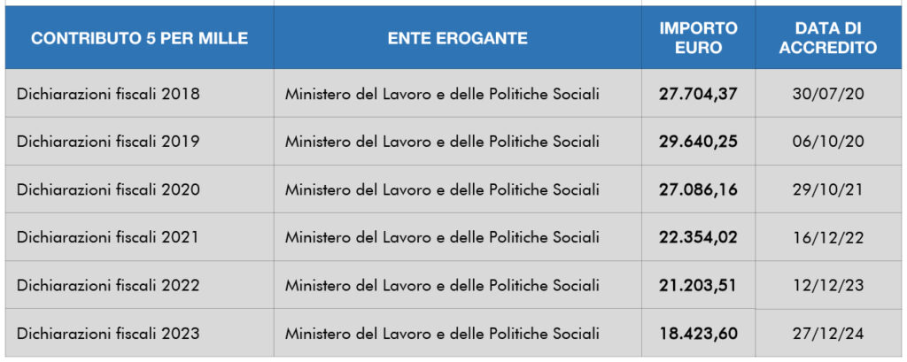 5xMille