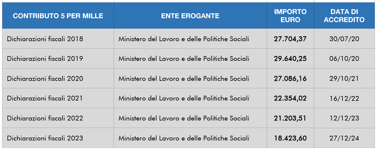 5xMille