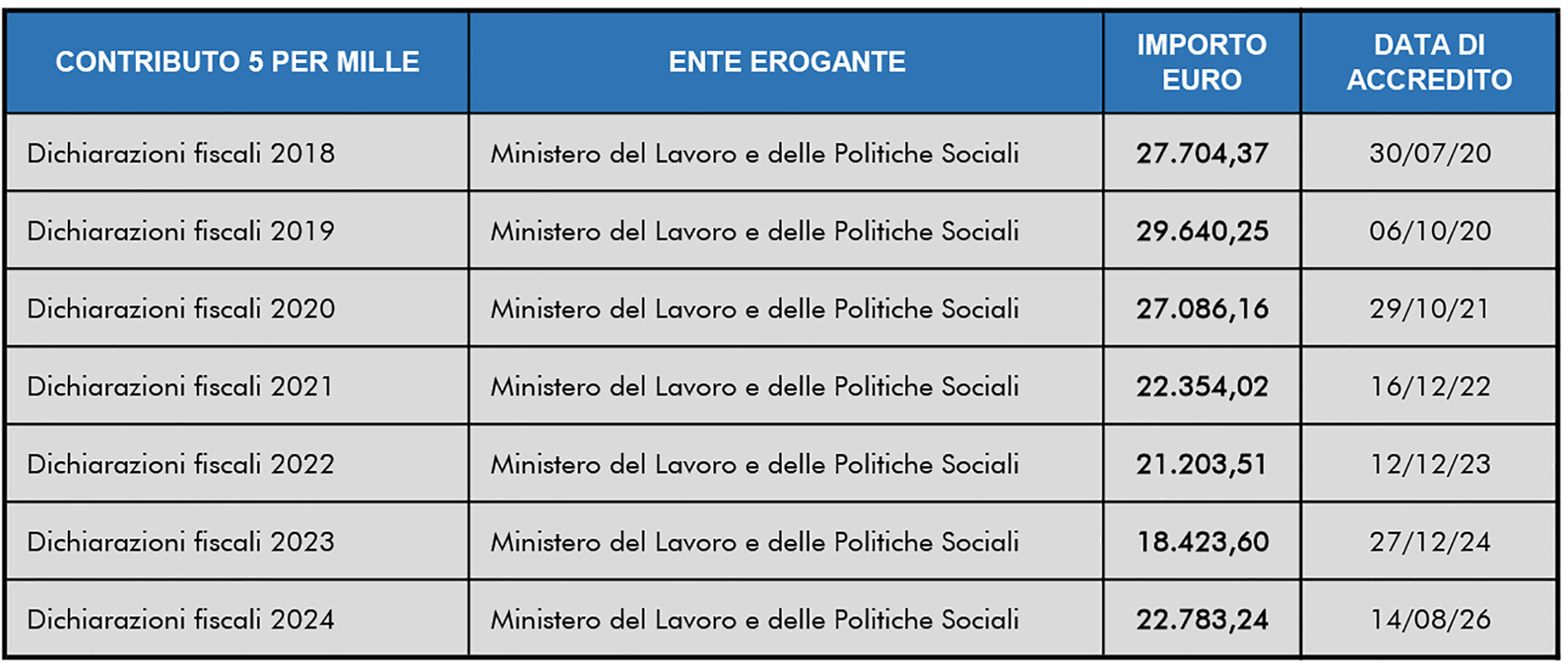 5xMille PROMETEO